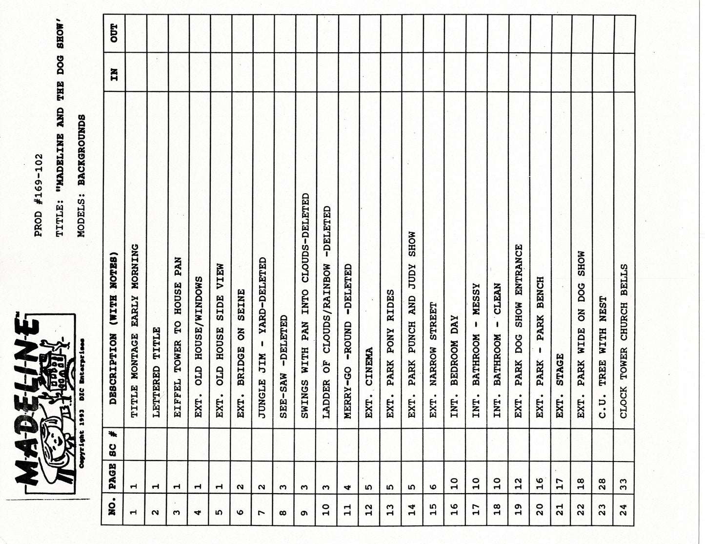 LOT of Madeline DIC Production Animation Model Copies PARIS 1993 Dog Show