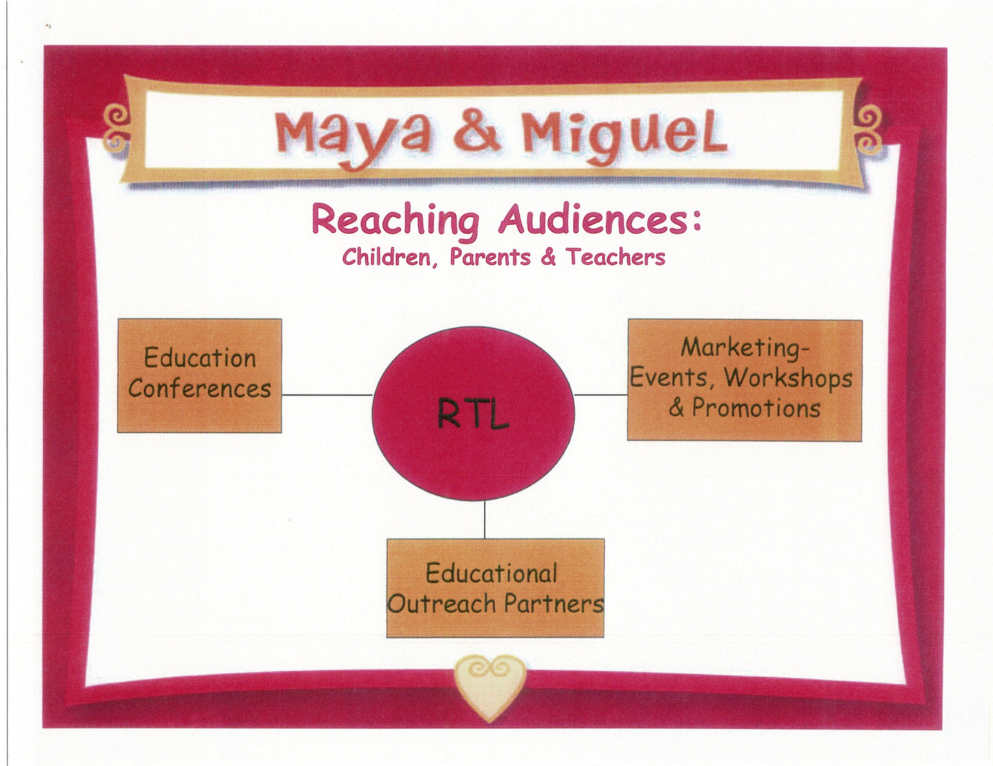 Maya and Miguel Board Meeting Presentation of 36 pages PBS dt12